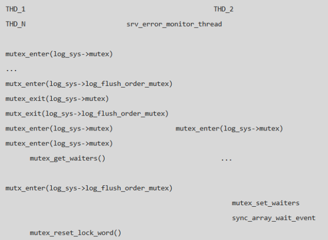 MySQL redo死鎖問題排查及解決過程分析