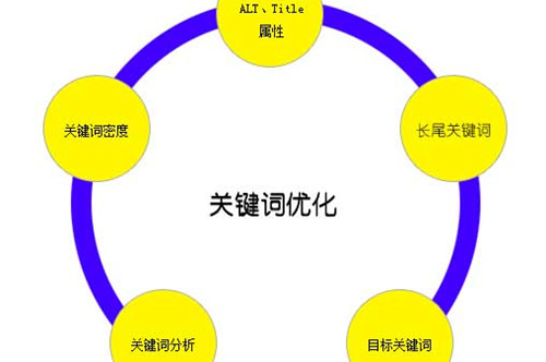 母嬰網站如何做好推廣?做好母嬰網站關鍵詞優化方法 母嬰網站如何做好推廣?做好母嬰網站關鍵詞優化方法