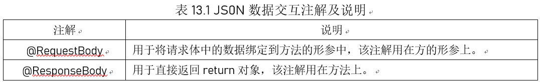 SpringMVC JSON數(shù)據(jù)交互及RESTful支持實(shí)現(xiàn)方法