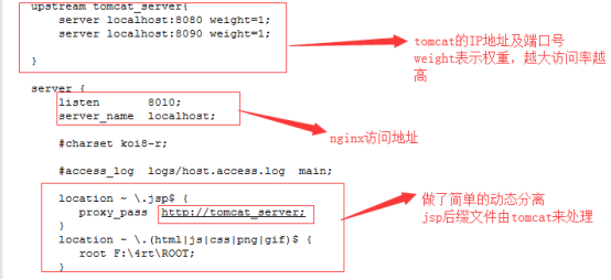 通過Nginx搭建Tomcat9集群并實現Session共享