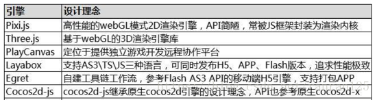有關(guān)微信的小程序和小游戲的區(qū)別