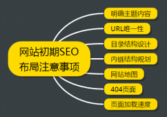 新網站前期的SEO布局需要注意哪些事項?