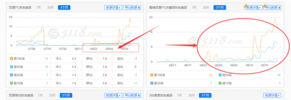 如何來做企業(yè)網(wǎng)站的優(yōu)化呢?