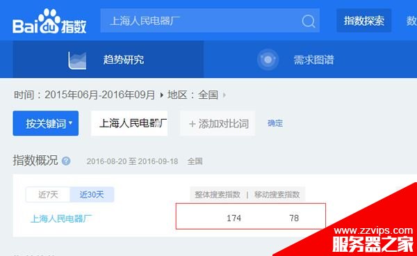 SEO關(guān)鍵詞優(yōu)化如何判斷易難度？知道這幾點可輕松判斷SEO關(guān)鍵詞優(yōu)化易難度