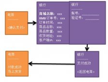 javaweb實現在線支付功能