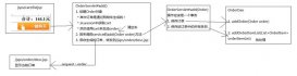 javaweb圖書商城設(shè)計(jì)之訂單模塊(5)