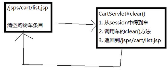 javaweb圖書商城設(shè)計之購物車模塊(3)