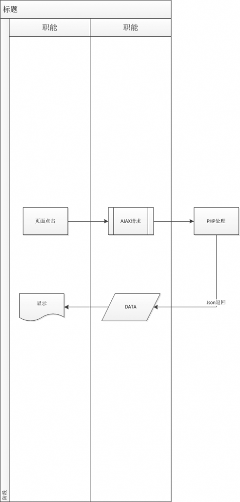教你如何用php實現(xiàn)LOL數(shù)據(jù)遠程獲取