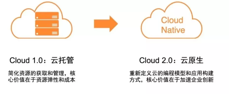 為什么說 Serverless 是云的未來？