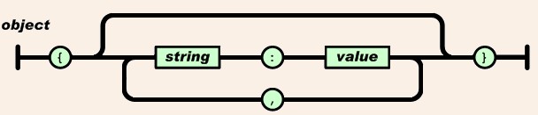 JSON for java快速入門總結學習