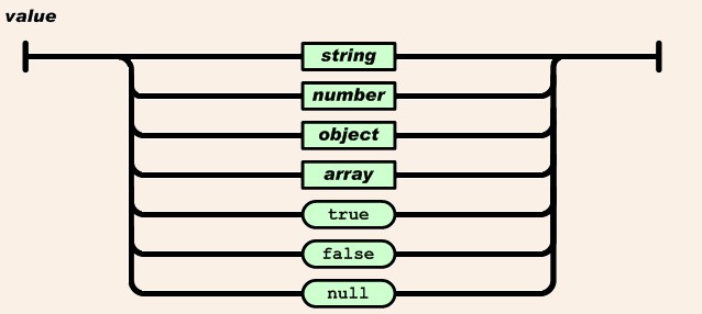 JSON for java快速入門總結學習