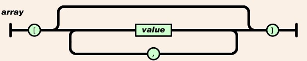 JSON for java快速入門總結學習