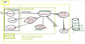 java學(xué)生信息管理系統(tǒng)設(shè)計(jì)（2）