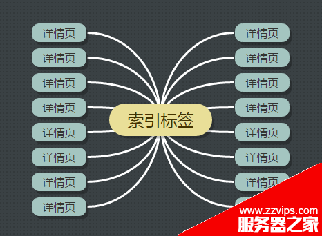 站內優化中標簽有什么作用 標簽的選取/布局/使用注意事項