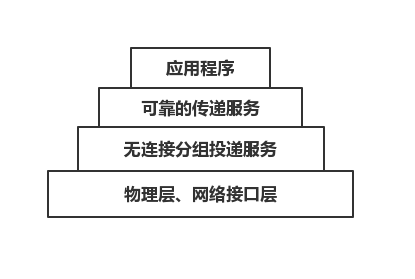 盤點網(wǎng)絡(luò)編程必須要知道的基礎(chǔ)知識
