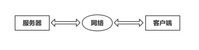 盤點網(wǎng)絡(luò)編程必須要知道的基礎(chǔ)知識