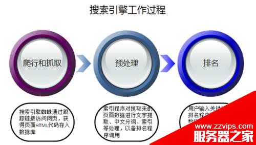 百度是怎么抓取網頁的? 百度收錄規則分析