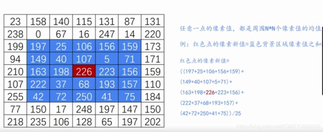 opencv 圖像濾波(均值,方框,高斯,中值)