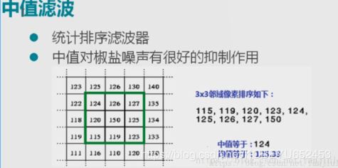 opencv 圖像濾波(均值,方框,高斯,中值)
