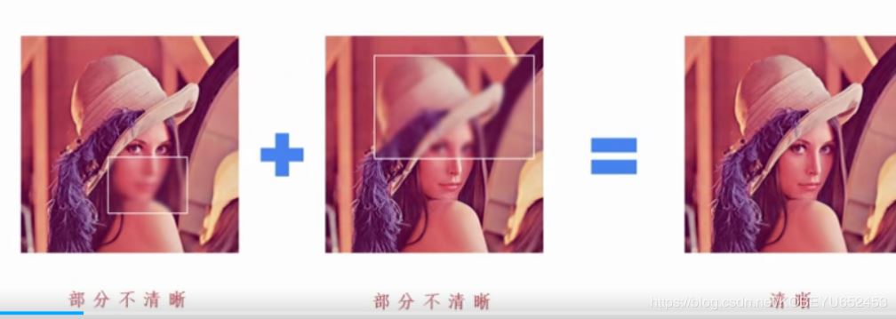opencv 圖像加法與圖像融合的實現代碼