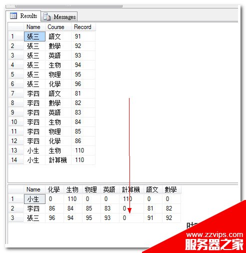 玩轉-SQL2005數據庫行列轉換