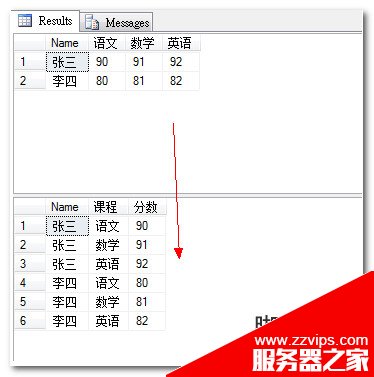 玩轉-SQL2005數據庫行列轉換