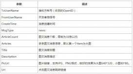 微信公眾帳號開發(fā)教程之圖文消息全攻略