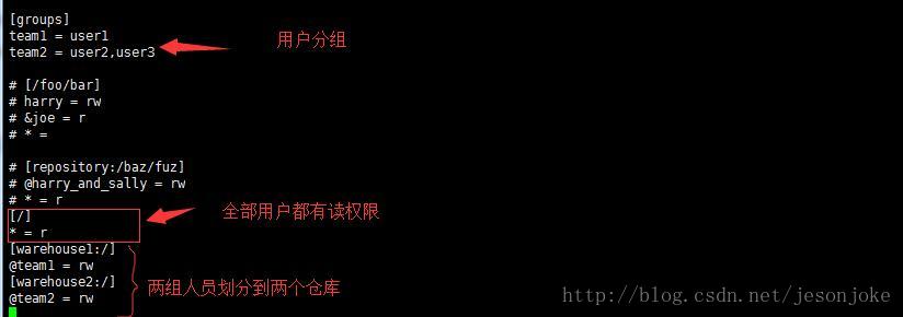 Linux服務(wù)器配置多個svn倉庫流程詳解