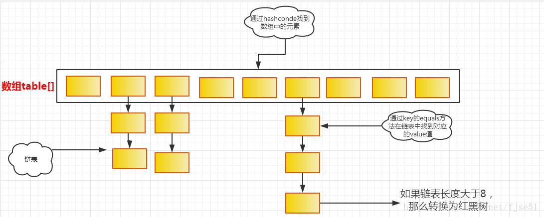 Jdk1.8 HashMap實(shí)現(xiàn)原理詳細(xì)介紹