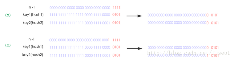 Jdk1.8 HashMap實(shí)現(xiàn)原理詳細(xì)介紹