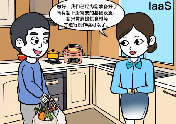 漫畫：大廠總體SaaS化部署，到底什么是IaaS、PaaS和SaaS?