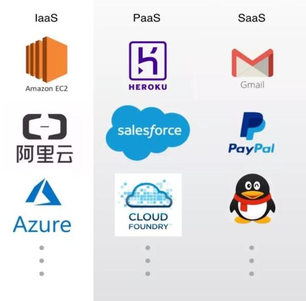漫畫：大廠總體SaaS化部署，到底什么是IaaS、PaaS和SaaS?