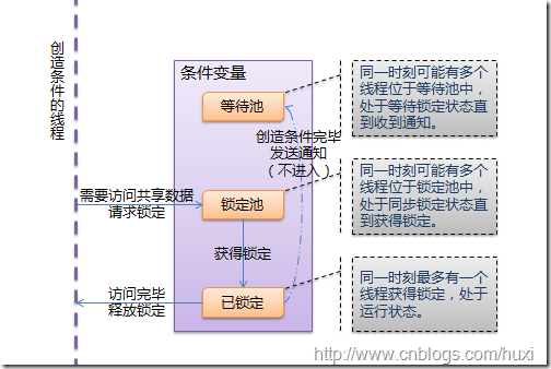 Python線程詳解