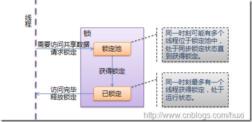 Python線程詳解
