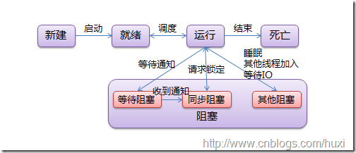 Python線程詳解