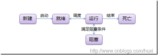 Python線程詳解