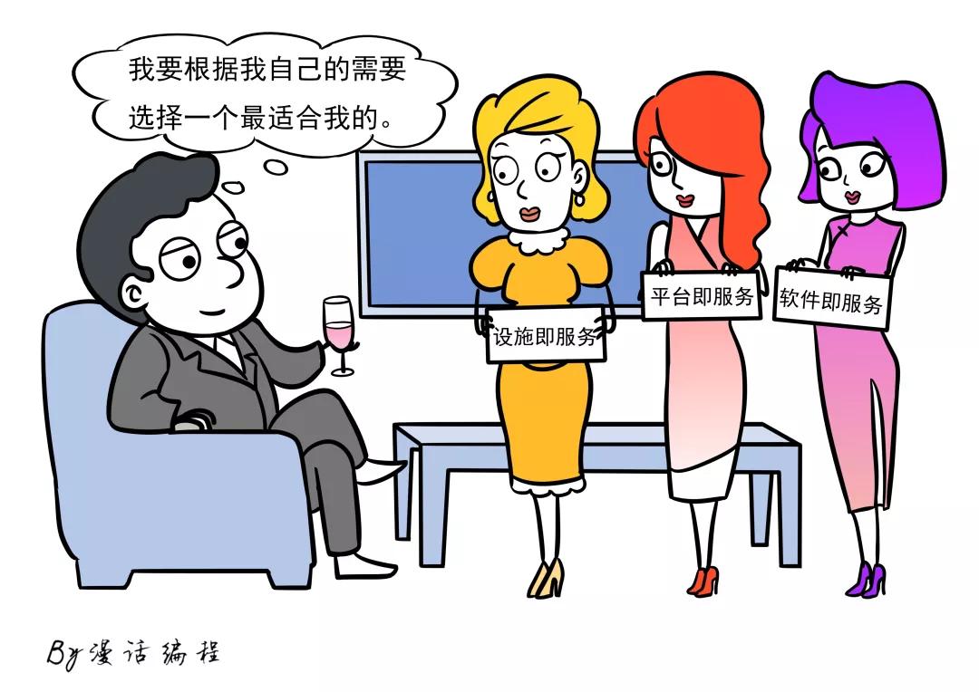 漫畫：大廠總體SaaS化部署，到底什么是IaaS、PaaS和SaaS?