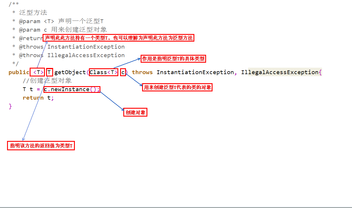 Java中的泛型方法詳解及簡單實例