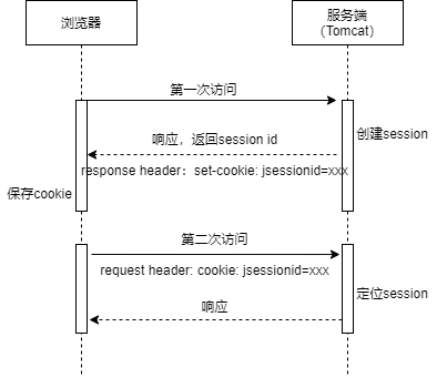 nginx反向代理導致session失效的問題解決