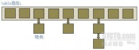 ArrayList和HashMap如何自己實(shí)現(xiàn)實(shí)例詳解