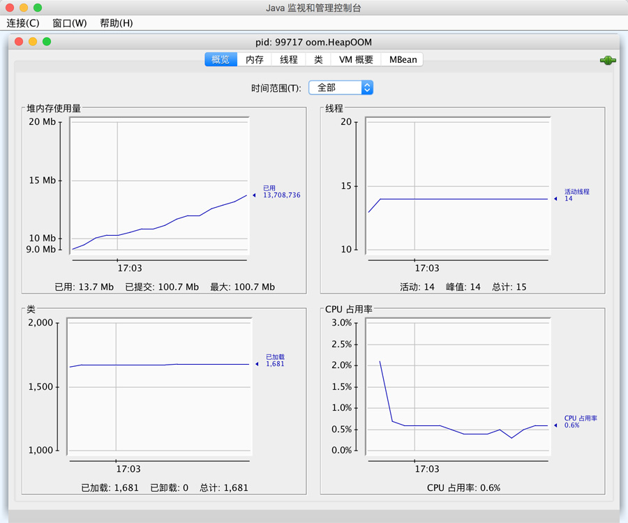 JAVA各種OOM代碼示例與解決方法
