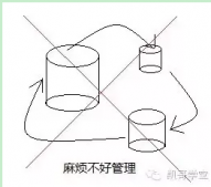 Java數據類型的規(guī)則