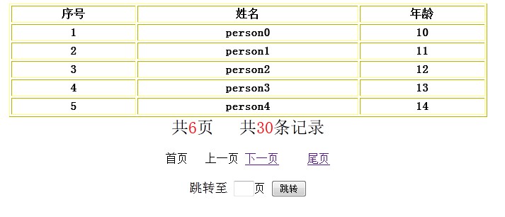 使用hibernate和struts2實(shí)現(xiàn)分頁功能的示例