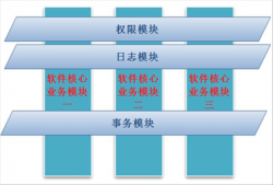 詳解Spring學習總結——Spring實現AOP的多種方式