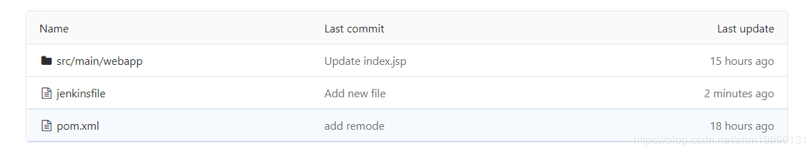 jenkins 構(gòu)建項目之 pipeline基礎(chǔ)教程