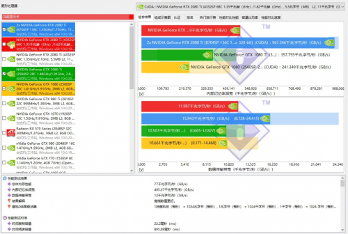 霄龍不出，誰與爭鋒，億玖GPU服務器評測