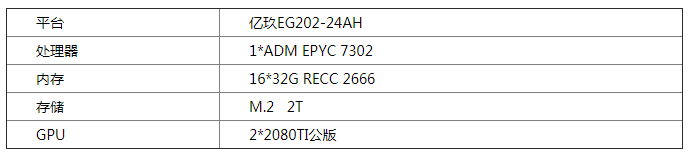 霄龍不出，誰與爭鋒，億玖GPU服務器評測