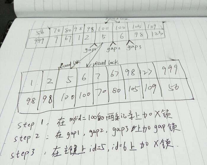 詳談innodb的鎖(record,gap,Next-Key lock)