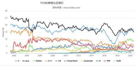 為什么Java是程序員受歡迎的語言這幾個原因你該清楚 為什么Java是程序員受歡迎的語言這幾個原因你該清楚