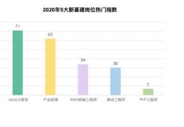 為什么Java是程序員受歡迎的語言這幾個原因你該清楚 為什么Java是程序員受歡迎的語言這幾個原因你該清楚